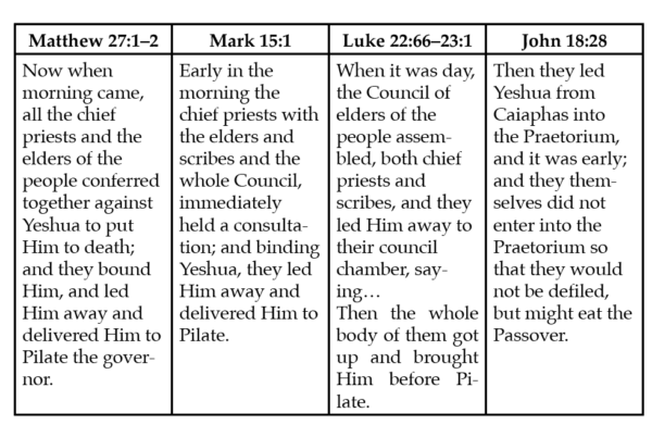 The Jewish Council and Yeshua